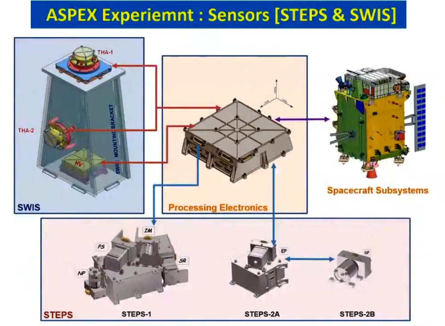 Aditya Solar wind Particle Experiment (ASPEX)