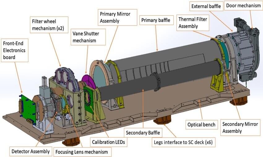 Solar Ultraviolet Imaging Telescope (SUIT)