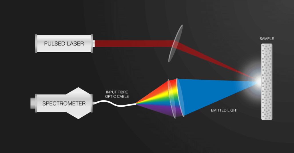 Mikko_LIBS_explained_lasers.518ac42faaa0be7917a503517dc405e0