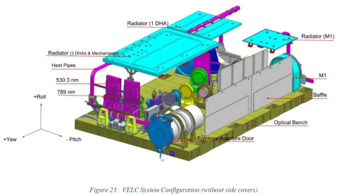 VELC-system-configuration