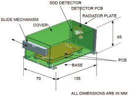 Solar Low Energy X-ray Spectrometer (SoLEXS)